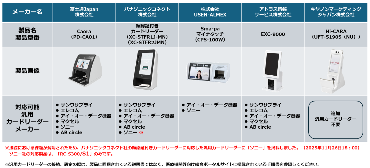 顔CRに対応した汎用CR（赤字注釈修正版).png